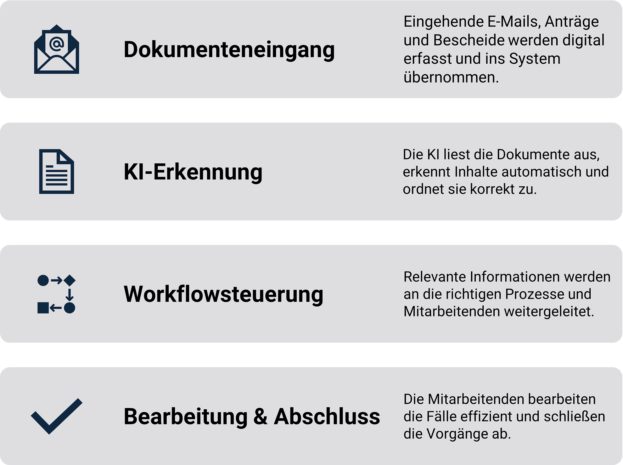 Dokumentenverarbeitung mit KI – Schritt für Schritt erklärt Vom digitalen Dokumenteneingang über KI-Erkennung und automatische Workflowsteuerung bis zur abschließenden Bearbeitung: Die integrierte KI in CC ECM begleitet Ihre Verwaltungsprozesse zuverlässig und entlastet Mitarbeitende im Arbeitsalltag.